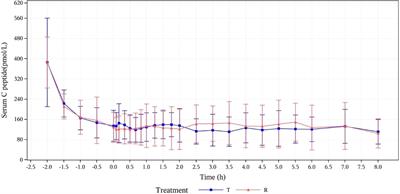 Pharmacokinetics, pharmacodynamics, and safety of prandial oral insulin (N11005) in healthy subjects